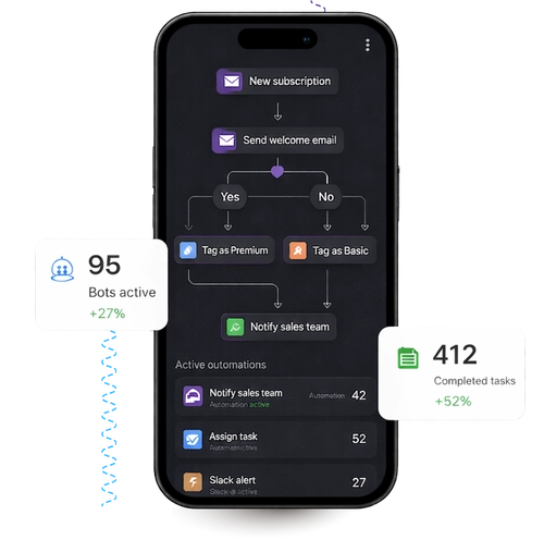 Smart Automation & Workflows
